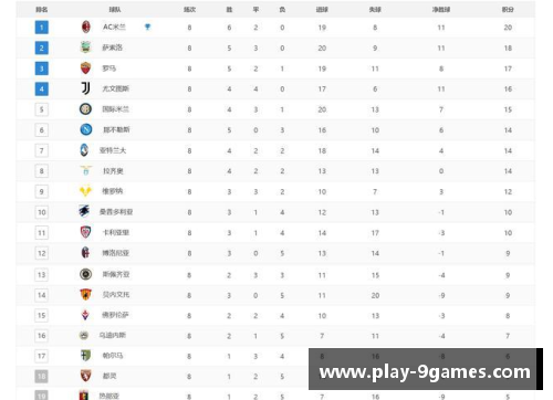 九游会J9真人游戏第一品牌德甲、西甲、意甲榜首大战：最新积分榜！拜仁0-3，皇马4-0，国米4-2