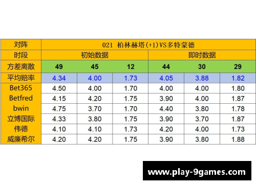 九游会J9真人游戏第一品牌勒沃库森主场迎战柏林赫塔，擒胜积分榜涨势已起 - 副本